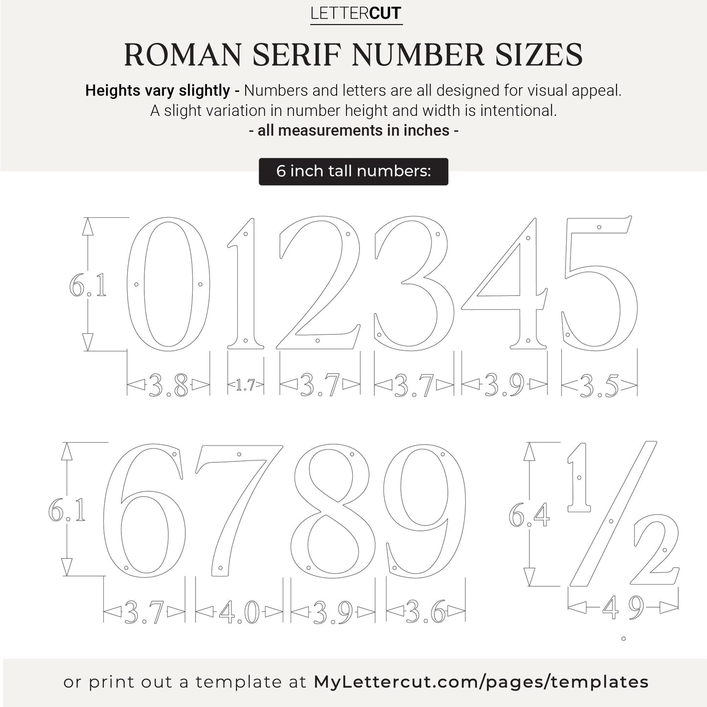 Roman serif number sizes with measurements on a white background
