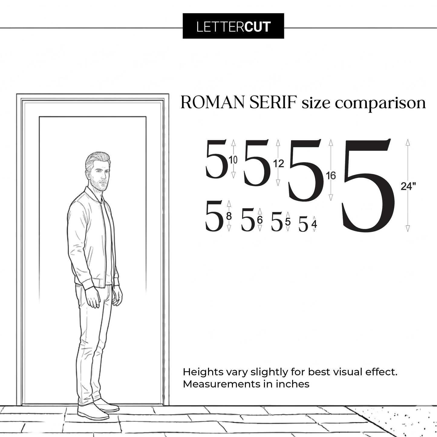 Lettercut size comparison chart showing a man standing inside a doorway next to large black numerals in the ROMAN SERIF  style indicating letter heights in inches, with the Lettercut brand at the top.